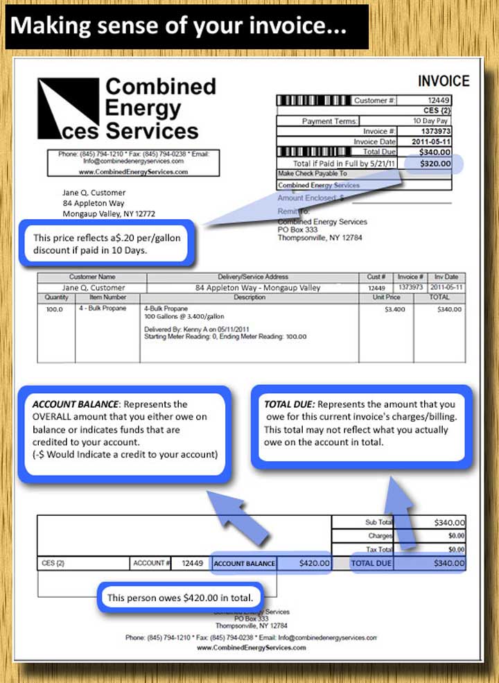 understand your bill